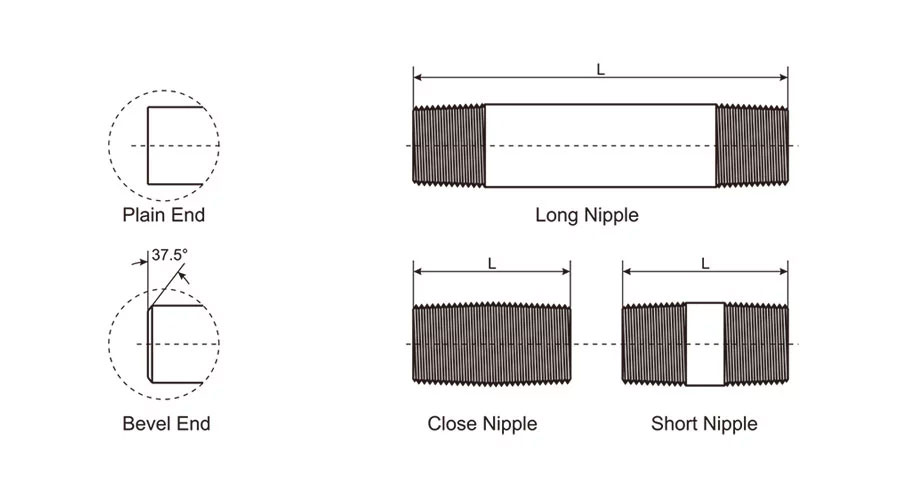 Pipe Nipple Drawing Dimensions