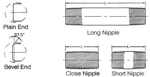 ANSI/ASME B16.11 Forged Socket Weld Nipple Dimensions