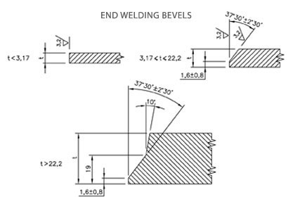 End welding bevels of Stainless Steel Stub Ends Dimenssion