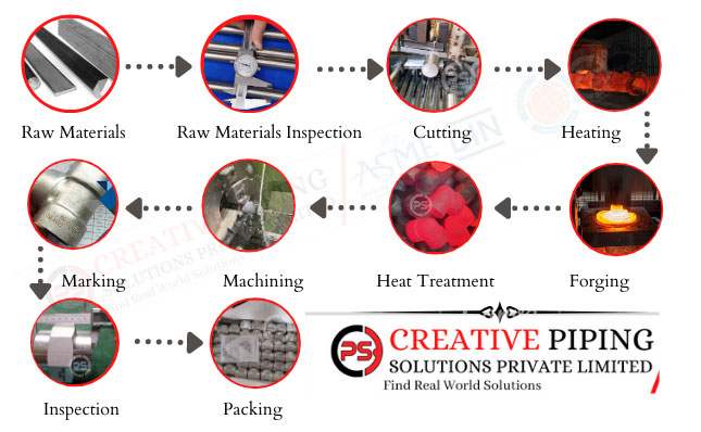 Socket Weld Equal Cross Manufacturing Process