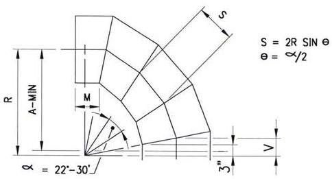 Stainless Steel Long Radius Mitered Bend Dimensions