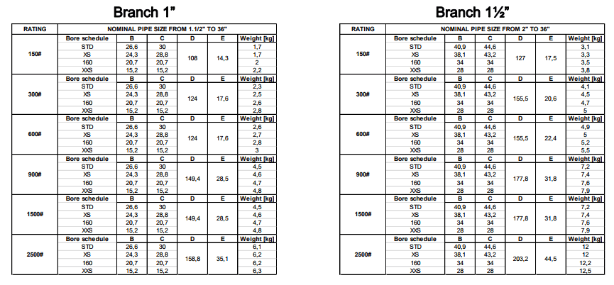 Nipo Flange Dimensions